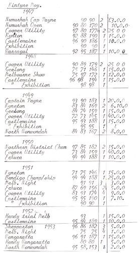 List - Kintyre Moy's Awards, 1947-1953