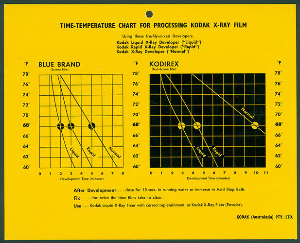 Chart - Kodak (Australasia) Pty Ltd, 'Time-Temperature Chart for Processing Kodak X-Ray Film' circa 1960