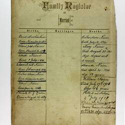 Front of document showing hand-written lists of names.