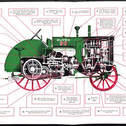 Diagram of tractor with parts labelled. Red, black and green printing.