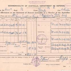 Receipt - Department of Defence, Pay & Deferred Pay of Deceased Soldier, 15 Aug 1920