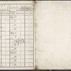 Contribution Card - William Latham, Warwickshire Miners' Association, England, 1920