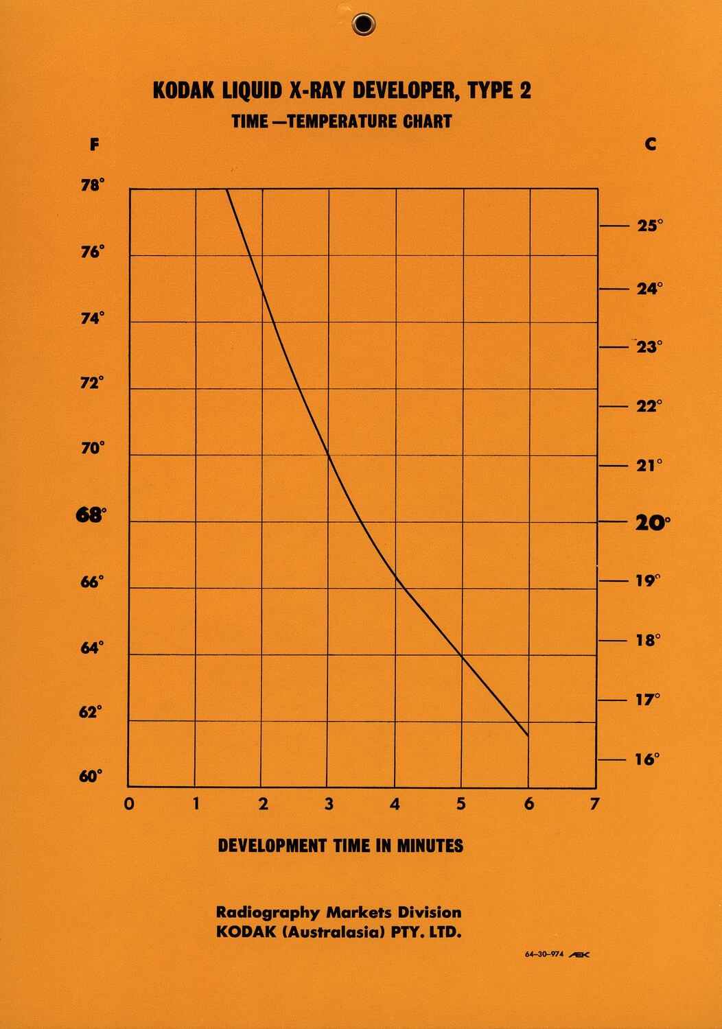 Chart Kodak Australasia Pty Ltd Kodak Liquid X Ray Developer Type 2 Coburg Victoria 1032