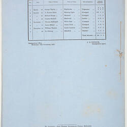 Victorian Parliamentary Paper - 'Immigration', 1856