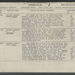 Typed page from an old army form.