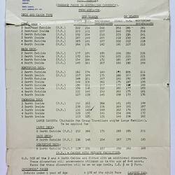 Receipt & Passage Fares Listing - Codegar Line, M.V. Flavia, Harry Forbes, 13 Nov 1963