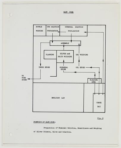 Plan - Kodak (Australasia) Pty Ltd, Melting & Coating Building 'East Wing', Coburg, circa 1963