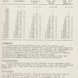 Leaflet - Taxation Rates in Australia, 1955/56