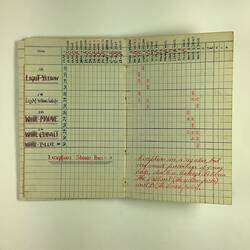 Detailed black, blue and red handwritten text in grid format.