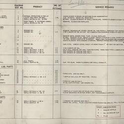 Service Manual - H.V. McKay Massey Harris, SUNSHINE MASSEY HARRIS, Type 744D, Tractor, 1955