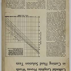 Article with cutting speed versus tool life graph.