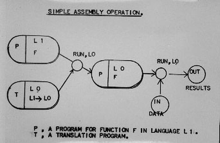 Photograph - Diagram, Computer, Trevor Pearcey, 1959-1992