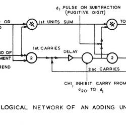 Photograph - CSIRAC Computer, Adding Unit, Logical Network Diagram, 1956