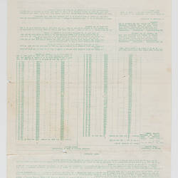 Form - Issued to Samuel Louey Gung, Multiple Listing Bureau of Victoria, Sep 1964