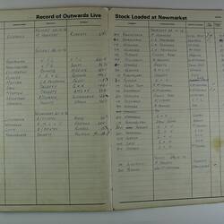 Book - Record of Outwards Livestock loaded at Newmarket Saleyards, 1974 -1977