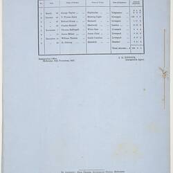 Parliamentary Paper - Immigration, Parliament of Victoria, Colony of Victoria
