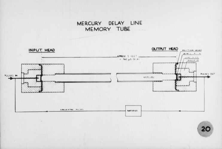 Mercury delay line memory tube diagram, 1956