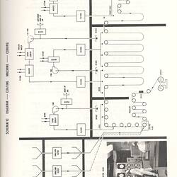 Coating machine flow chart with photograph.