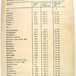Booklet - Victorian Railways, Rates of Livestock to & from Newmarket, Newmarket Saleyards, Newmarket, 11 Sept 1978