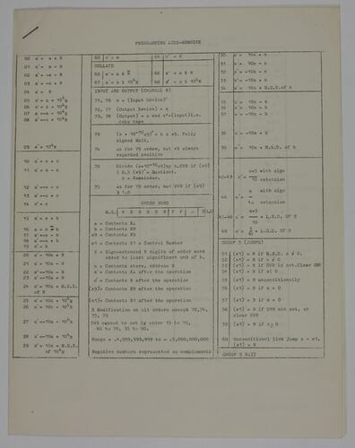 Programming Aide-Memoire - Ferranti, Sirius Computer, 1968