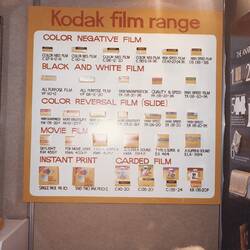 Photograph - Kodak Australasia Pty Ltd, Pharmacy Fair, 'Kodak Film Range', 1980