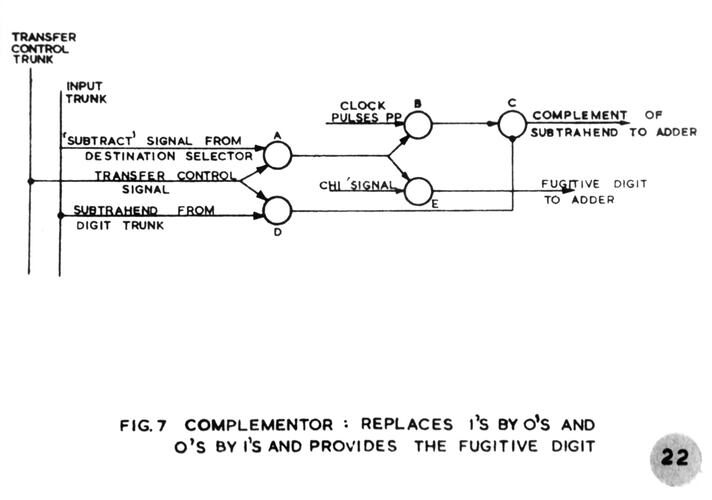 Complementor diagram, 1956