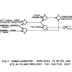 Photograph - CSIRAC Computer, Complementor, Diagram, 1956