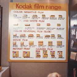 Photograph - Kodak Australasia Pty Ltd, Pharmacy Fair, 'Kodak Film Range', 1980