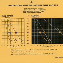 Yellow cardboard page with printed text and graphs.