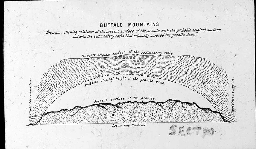 Lantern Slide - Geological Diagram, Mt Buffalo, Victoria, 1908. [BA 1984]