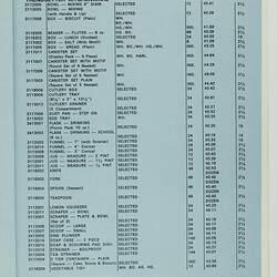 Page with printed text pricelist for plasticware.