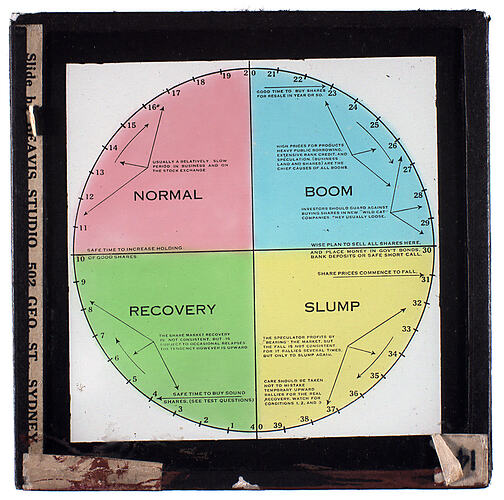 Lantern Slide - Universal Opportunity League, Share Market Graph