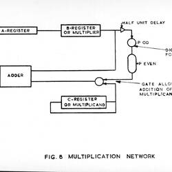 Photograph - CSIRAC Computer, Multiplication Network, Block Diagram, 1956