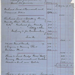 Document - Statement, Transactions & Profits re Properties, 1875