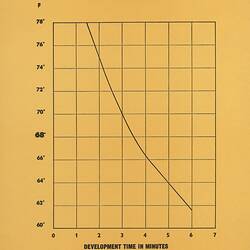 Yellow cardboard page with printed graph.