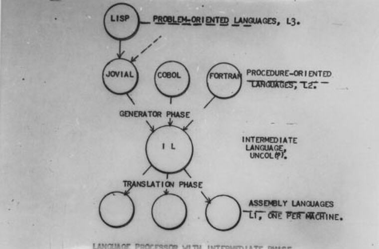 Photograph - Diagram, Computer, Trevor Pearcey, 1959-1992