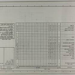 Drawings - Teletype, Model 33 Teletypewriter Sets