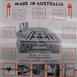 ASCO Weighbridges