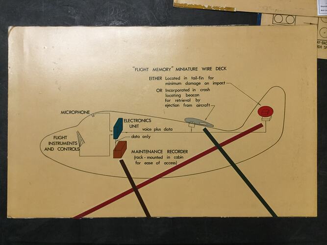 HT 64584, Diagram - 'Flight Memory Miniature Wire Deck', ARL Flight Memory Recorder, Aeronautical Research Laboratories, Melbourne, Australia, circa 1969 (AIR TRANSPORT), Object, Registered