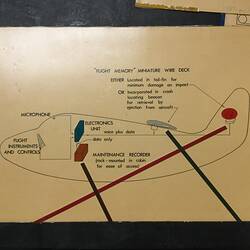 Diagram - 'Flight Memory Miniature Wire Deck', ARL Flight Memory Recorder, Aeronautical Research Laboratories, Melbourne, Australia, circa 1969