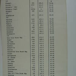 Booklet - Victorian Railways, Rates of Livestock to & from Newmarket, Newmarket Saleyards, Newmarket, 11 September 1978