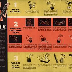 Instruction Sheet - Kodak Australasia Pty Ltd, Developing & Printing, circa 1962