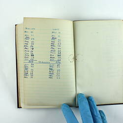 Open notebook with handwritten text in blue ink.