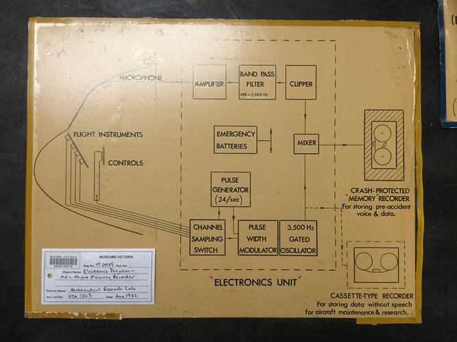 HT 64585, Electronics Diagram - ARL Flight Memory Recorder, Aeronautical Research Laboratories, Melbourne, Australia, circa 1969 (AIR TRANSPORT), Object, Registered