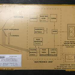 Electronics Diagram - 'Electronics Unit', ARL Flight Memory Recorder, Aeronautical Research Laboratories, Melbourne, Australia, circa 1969