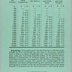 Leaflet - 'Lohn - und Steuersatze in Australien', Commonwealth of Australia, No.15, Jan 1959