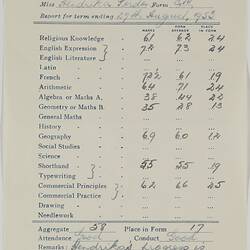 School Report - Hendrika Perdon, Sanata Maria College, Northcote, 28 Aug 1953