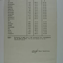 Booklet - Victorian Railways, Rates of Livestock to & from Newmarket, Newmarket Saleyards, Newmarket, 11 September 1978