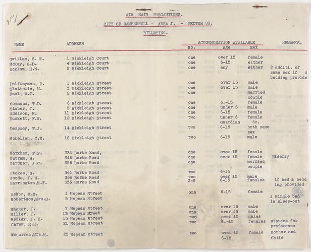 Document - Billeting, Air Raid Precautions, City of Camberwell, circa 1941