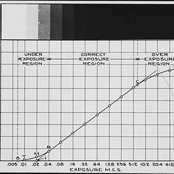 Film Exposure Chart, History of Photography & Emulsion Making, circa 1950s